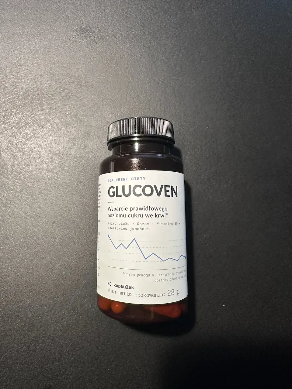 Opakowanie Glucoven